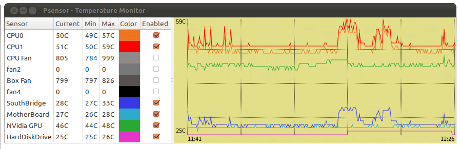 Psensor Sensor Monitor en estado Linux