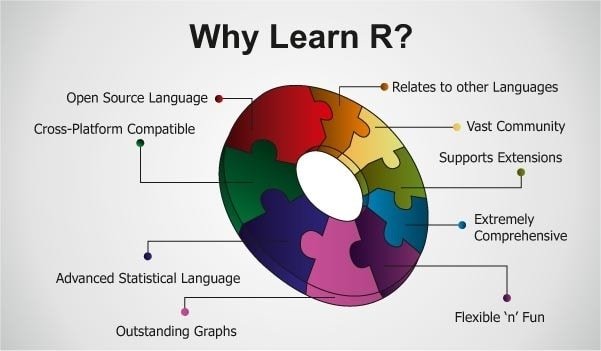 Por qué aprender el lenguaje de programación R