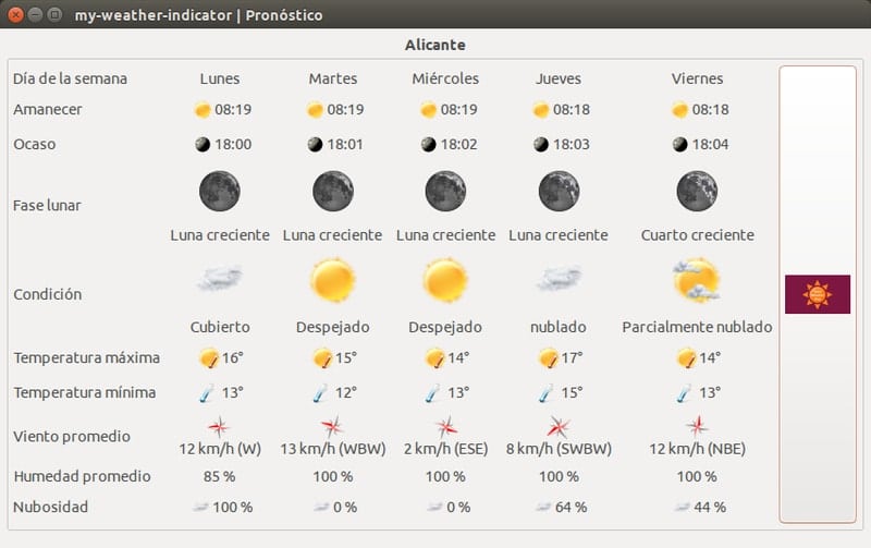 my_weather_indicator - herramientas meteorológicas para Linux