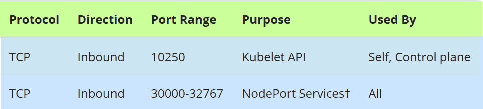 Firewall-puertos-Worker-Nodes-Kubernetes